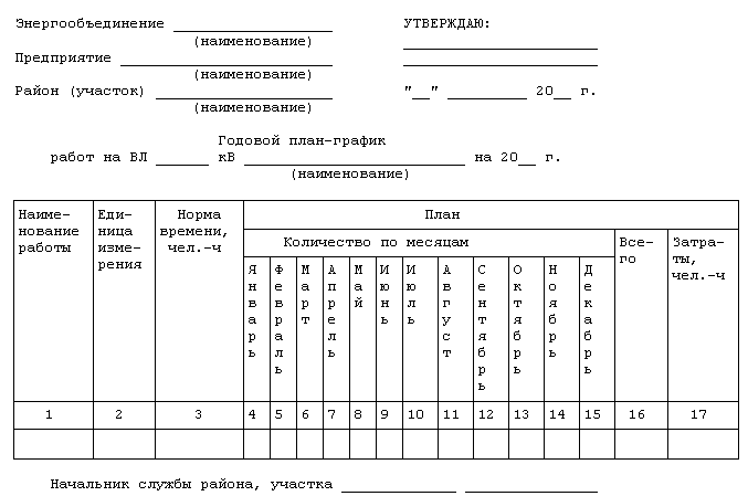 Паспорт воздушной линии электропередачи 10 кв образец заполнения