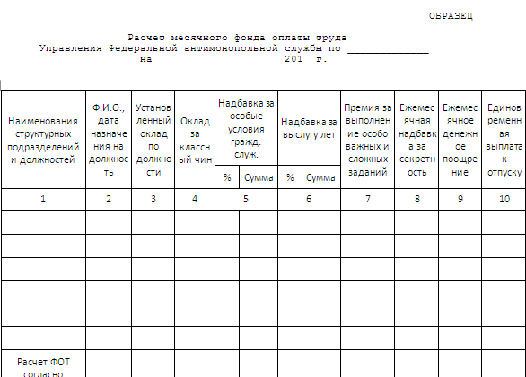 Справка о фонде оплаты труда образец