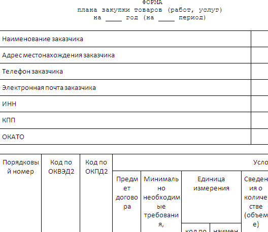 Справка о совокупном годовом объеме закупок образец