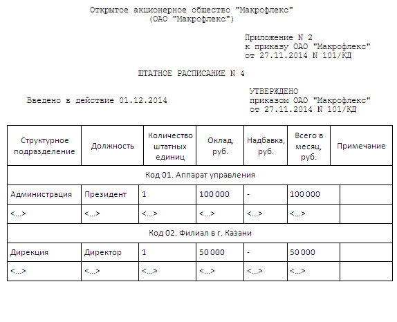 Штатное расписание обособленного подразделения образец