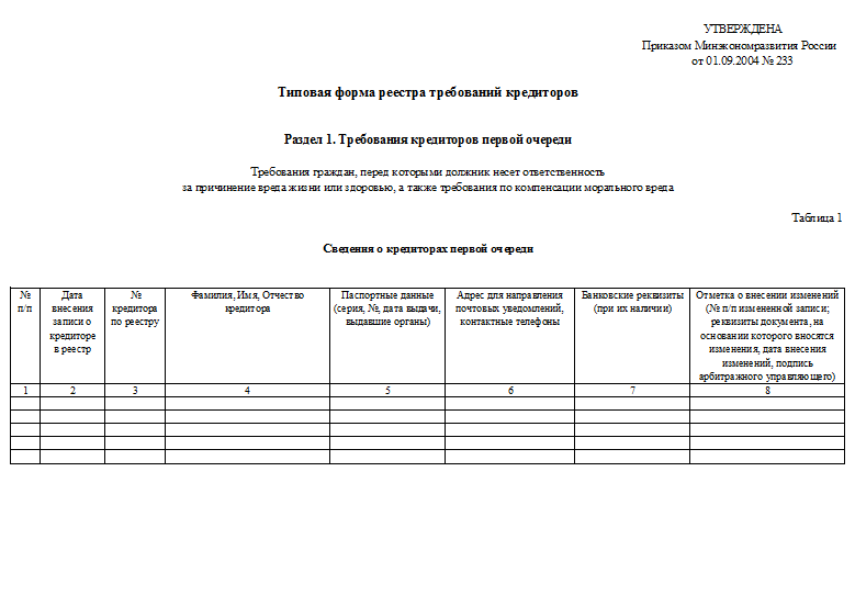 Реестр требований кредиторов заявление