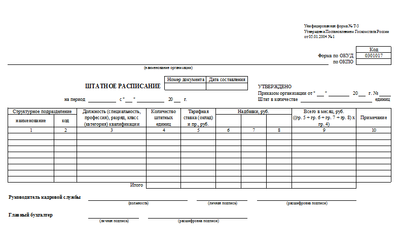 Штатное расписание обособленного подразделения образец