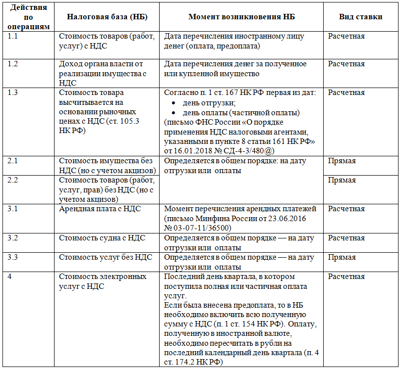 Вознаграждение в налоговом кодексе