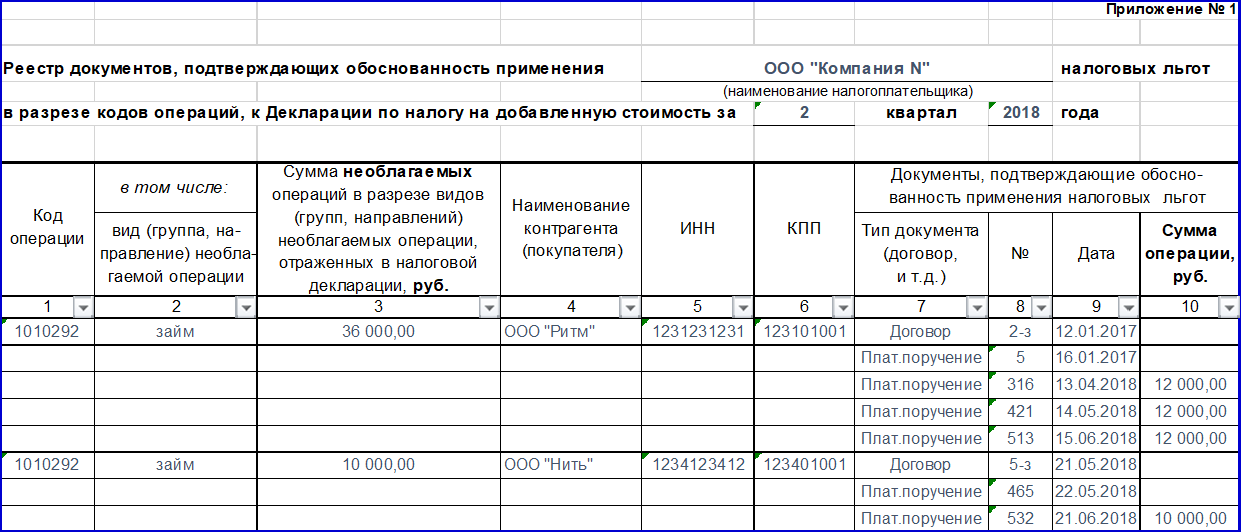 Ндс какой документ. Образец реестра документов подтверждающих льготу по НДС. Реестр документов к разделу 7 декларации по НДС образец. Образец заполнения реестра. Реестр документов подтверждающих обоснованность льгот по НДС.