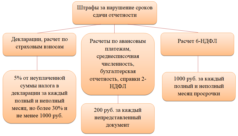 Сроки уплаты ндфл в 2023 году таблица. Налог на прибыль 2021. Ставка налога на прибыль 2021. Налог на прибыль ставка на 2021 год. Налоговый период налога на прибыль 2021.