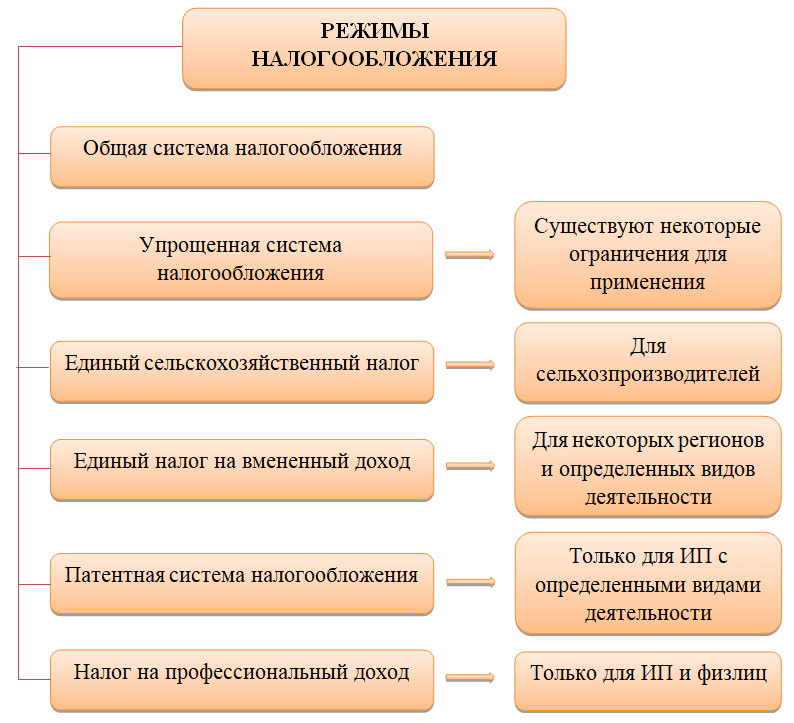 Кассовый метод при усн. Кассовый метод и метод начисления налога на прибыль. Методы начисления доходов и расходов. Метод налогового учета при УСН. Метод начисления при УСН.