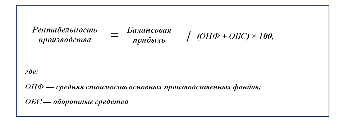 Рентабельность производства. Рентабельность производственных фондов. Рентабельность производственных фондов определяется. Рентабельность фондов формула. Коэф рентабельности производственных фондов.