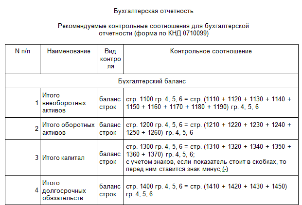 Кадровые отчеты 2023 таблица