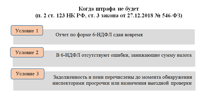 Кто может быть налоговым агентом. Кто такой налоговый агент.