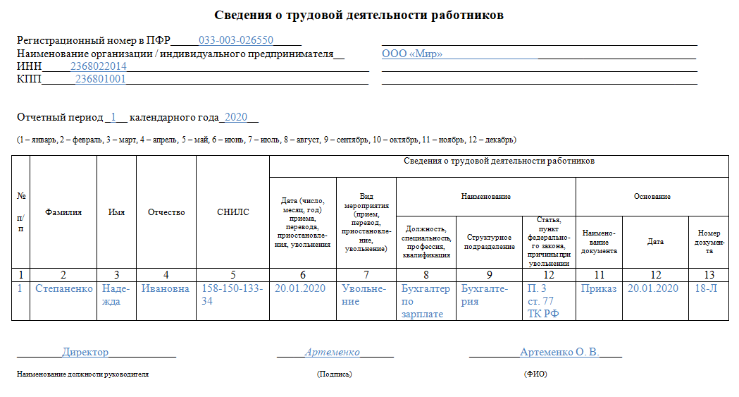 Сзв м по договорам гпх. Отчет СЗВ ежемесячно. СЗВ-ТД сроки сдачи. СЗВ-Р образец заполнения при увольнении. СЗВ-ТД картинки.