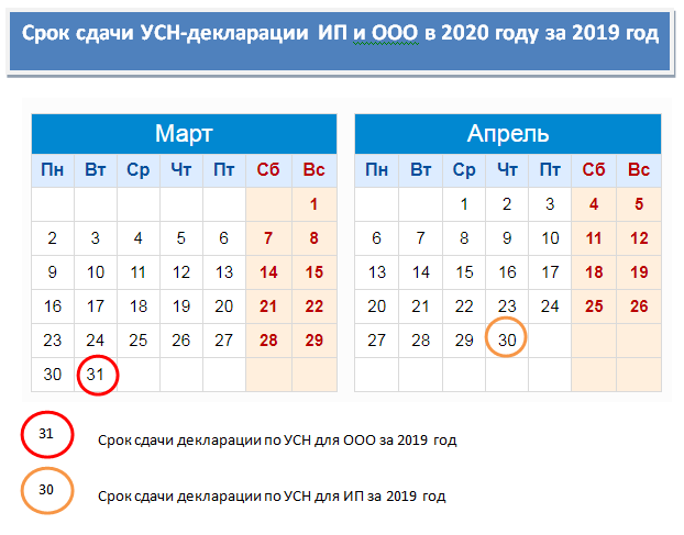 Срок уплаты усн за первый квартал 2024. Сроки сдачи УСН. Первый квартал 2018 года. Налоговые кварталы по месяцам.