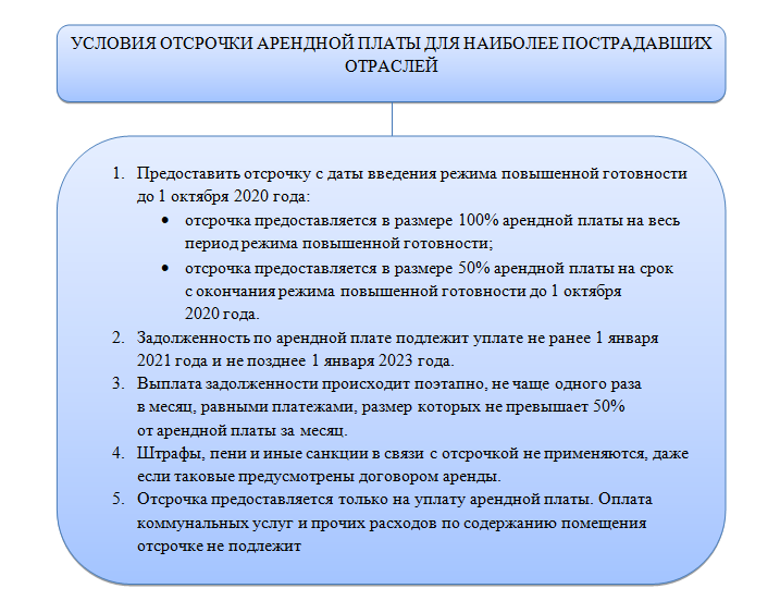 Арендные каникулы. Соглашение об арендных каникулах. Соглашение о предоставлении арендных каникул. Доп соглашение о предоставлении арендных каникул. Прописать арендные каникулы.