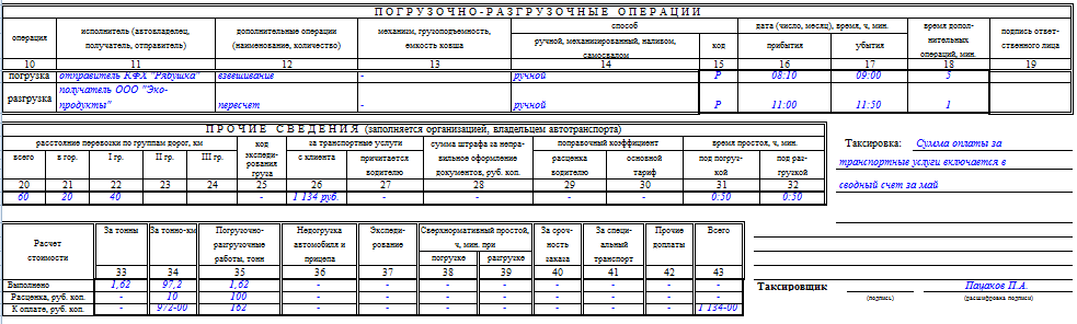 Образец заполнения 0504103