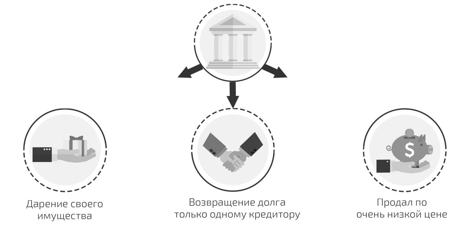 Банкротство ломбардов. Оспаривание сделок в банкротстве. Оспаривание сделок при банкротстве физического лица. Сделки в банкротстве основания оспаривания. Сроки для оспаривания сделок в банкротстве.