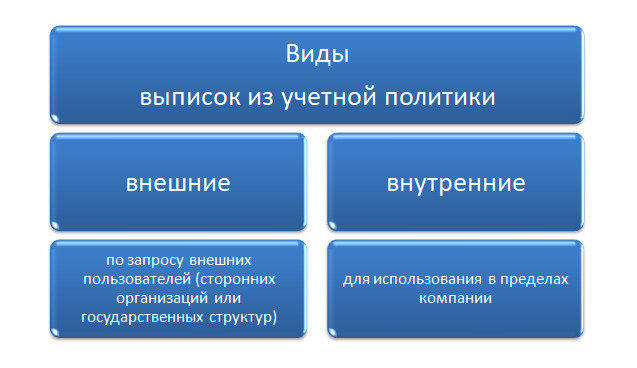 Как сделать выписку из учетной политики образец