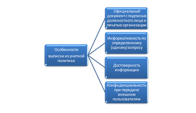 Как сделать выписку из учетной политики образец