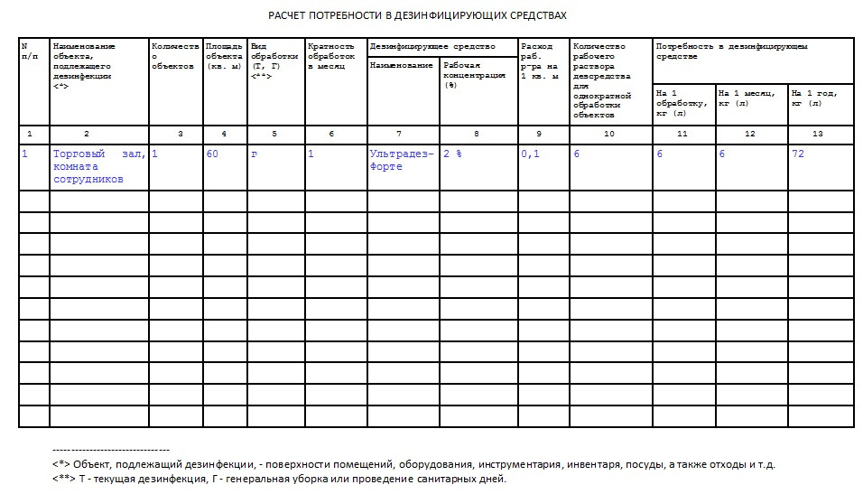 Журнал проведения систематического обследования подкарантинного объекта образец заполнения