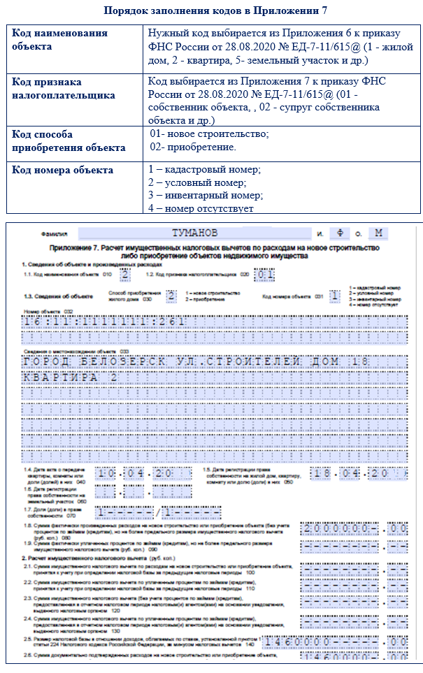 3 ндфл 2020 образец заполнения налоговый. Титульный лист 3 НДФЛ. Образец заполнения декларации 3 НДФЛ за 2020. Налоговая декларация 3 НДФЛ за 2020 образец заполнения. Титульный лист 3 НДФЛ образец заполнения 2020.