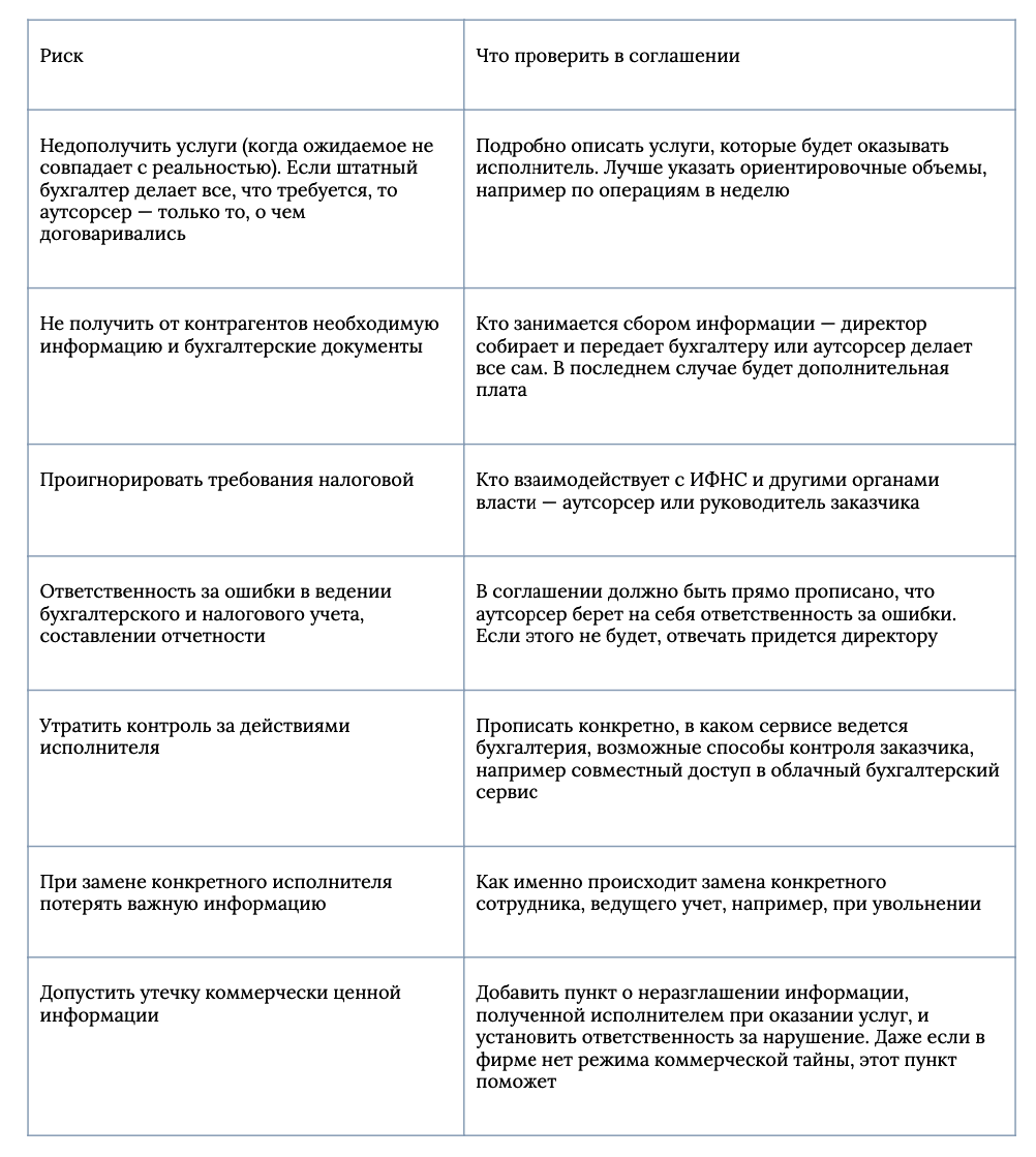 Договор на аутсорсинг бухгалтерских услуг образец