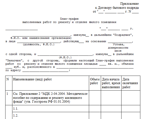 Акты гпх. Приложение к договору.