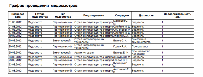 Календарным планом медосмотра образец