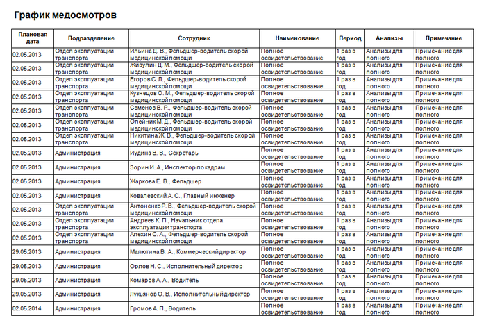 Образец календарного плана проведения периодического медицинского осмотра