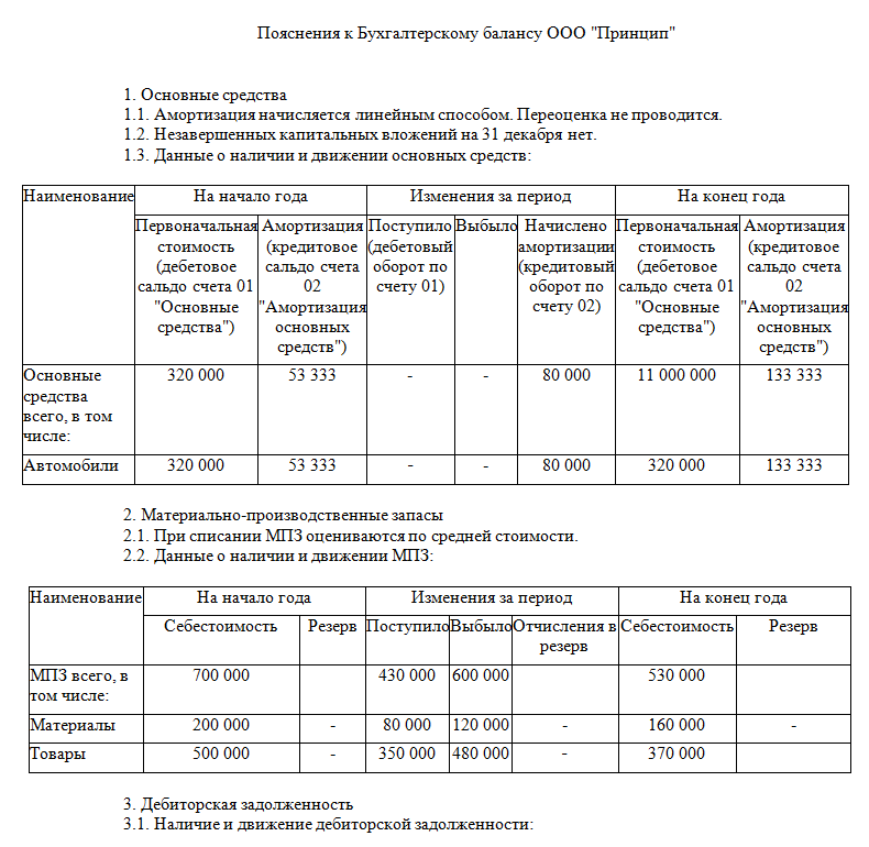 Образец текста пояснительной записки в подтверждение ОКВЭД