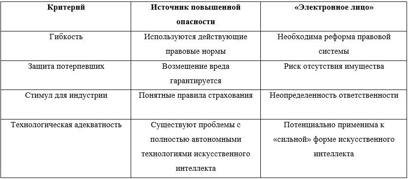 подходы по критериям
