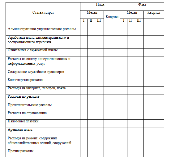 Что такое накладные расходы в смете