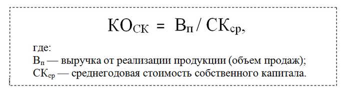 Коэффициент оборачиваемости собственного капитала: формула по балансу