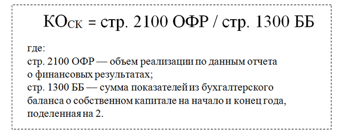 Отдача собственного капитала. Коэффициент общей оборачиваемости капитала ресурсоотдача формула. Оборачиваемость собственного капитала формула по балансу. Коэф оборачиваемости собственного капитала формула. Оборачиваемость собственного капитала формула по балансу по строкам.