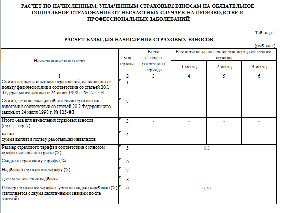 Отчет в фсс сроки. Новая форма 4 ФСС таблица 1.1. Нулевая форма. 4-ФСС нулевой отчет образец. 4 ФСС нулевка.