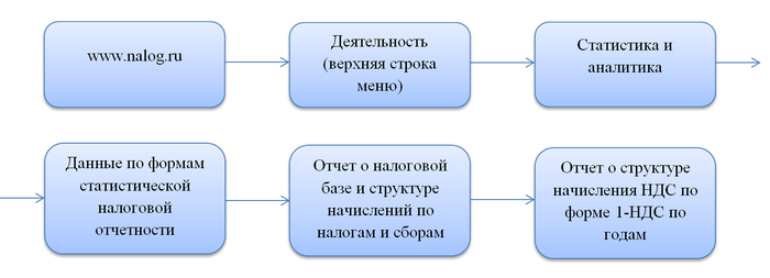 Безопасный ндс. Безопасной доле вычетов по НДС В 2022 году. Безопасный вычет по НДС 2021 по регионам. Безопасные вычеты по НДС В 2023 году по Москве. Доля вычетов по НДС за 4 квартала формула.