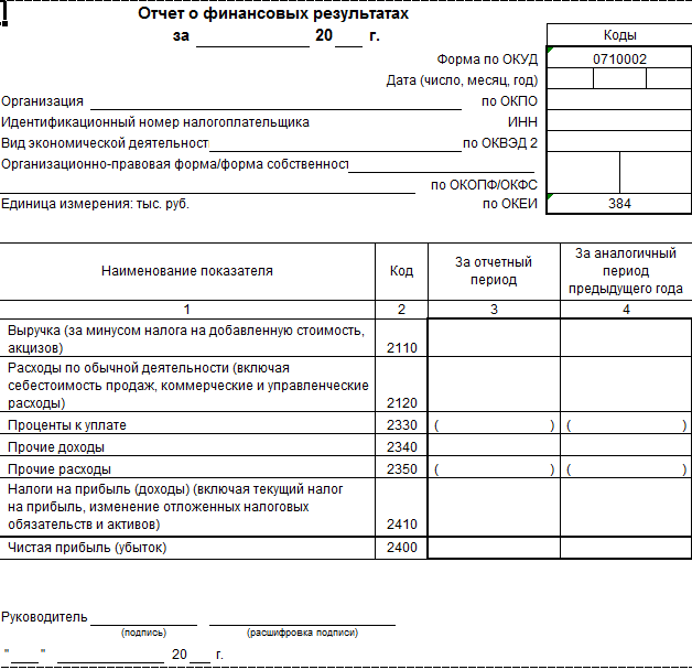 Форма 2 финансовый результат. Отчет и финансовых результатах (форма №2 по ОКУД 0710002). Отчет о финансовых результатах бланк образец. Как делается отчет о финансовых результатах. Отчет о финансовых результатах 2022 форма.