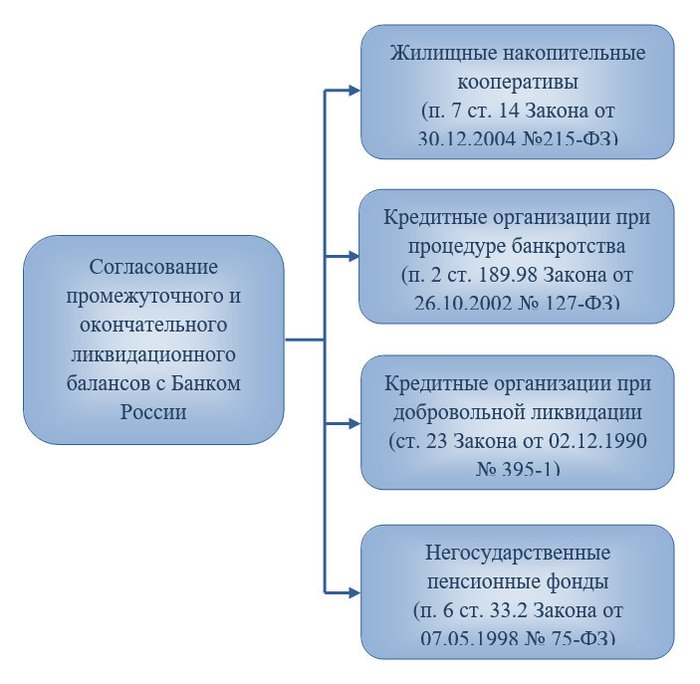 Секретный комитет который должен был подготовить проект закона о ликвидации крепостного права был создан