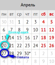 Декларация ЕНВД за 1 квартал 2020 года - заполнение и срок сдачи